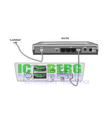 CABLU MODEM CAB/MO 9-25